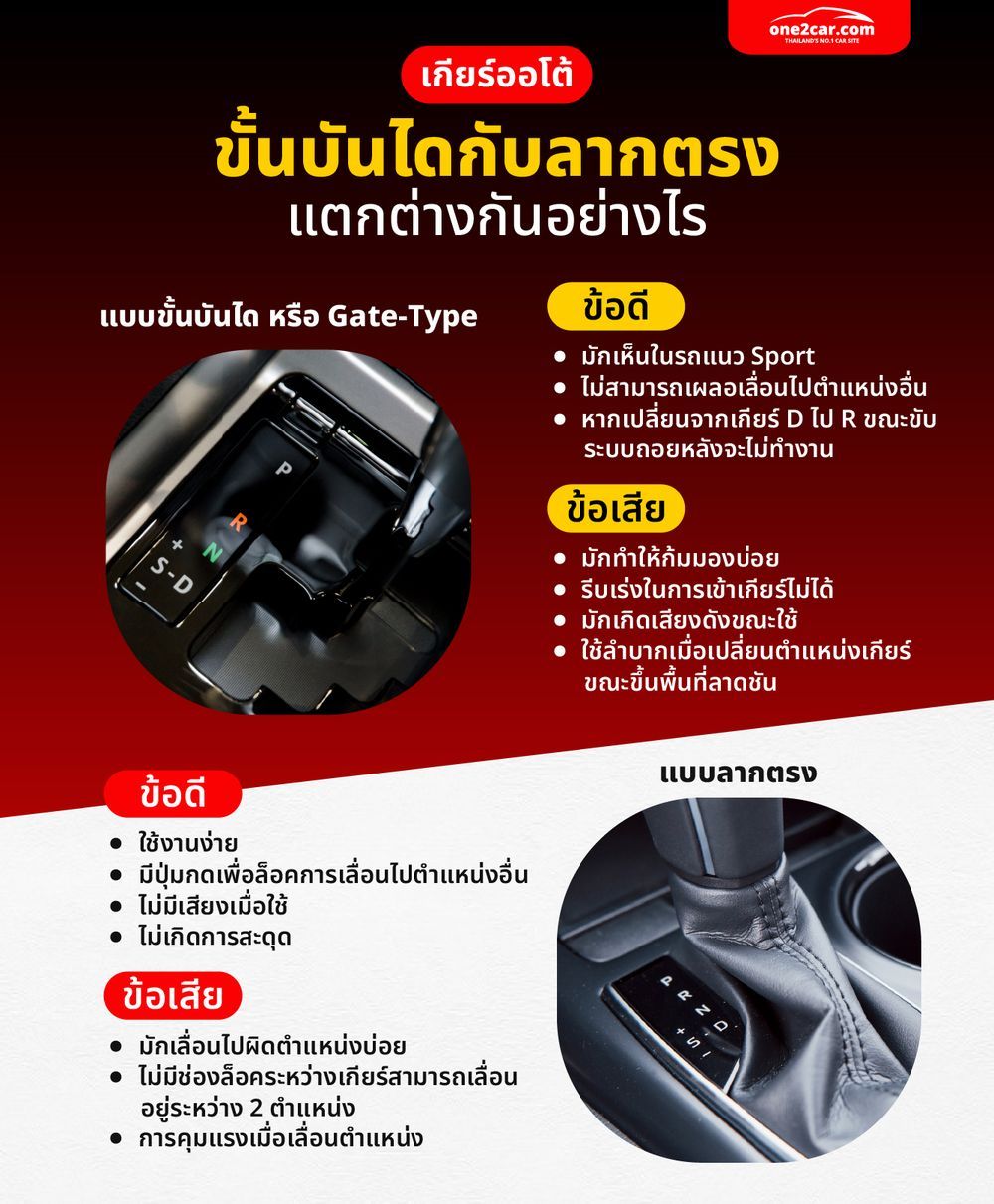 ขอแตกต่างระหว่างเกียร์ลากตรงกับเกียร์ขั้นบันได