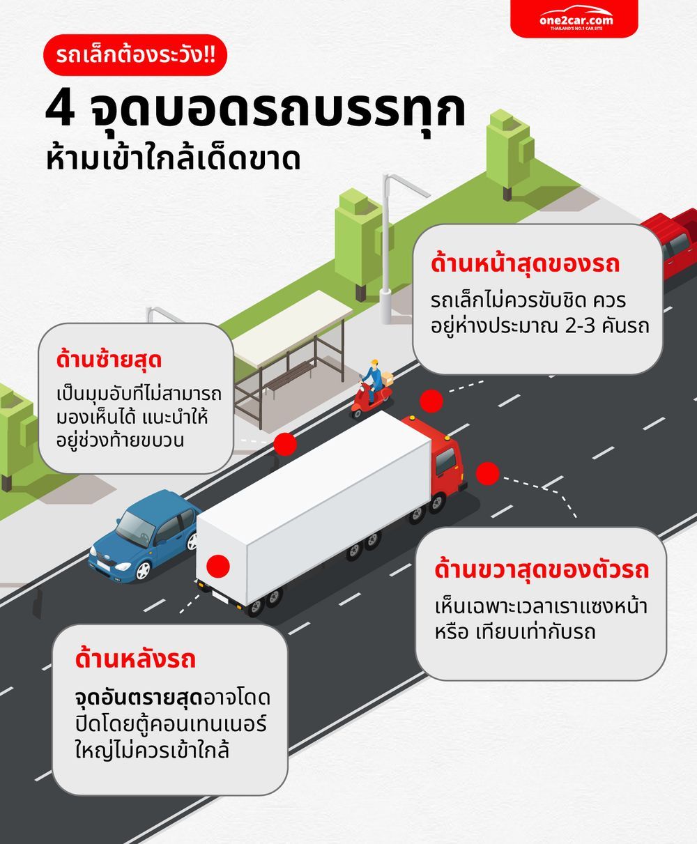 จุดบอกรถบรรทุก