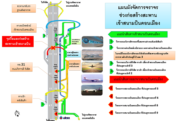 ประกาศเตือนระวังรถติด เทสต์ปิดสะพานเข้าสนามบินดอนเมือง 31 ก.ค.- 2 ส.ค.นี้