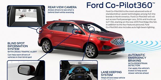 Ford นำเสนอระบบความปลอดภัยแห่งอนาคต “Co-Pilot360” ติดตั้งในรถหลายรุ่น