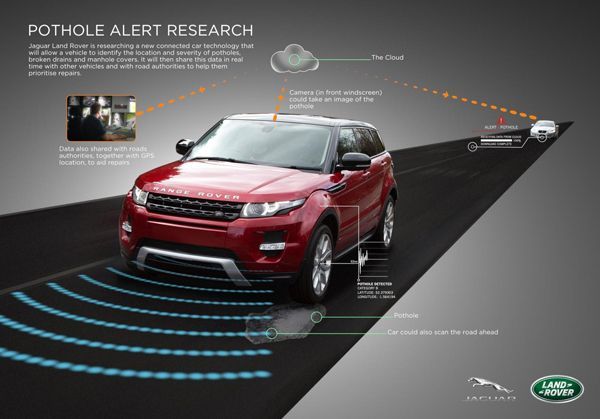 Land Rover กำลังพัฒนาระบบ “แจ้งเตือนหลุมลึก” บนถนน