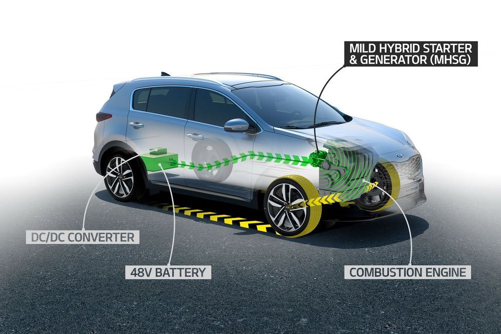 Kia Sportage กับระบบ Mild Hybrid ใหม่ พร้อมเครื่องยนต์ดีเซล ปีหน้ามาแน่นอน