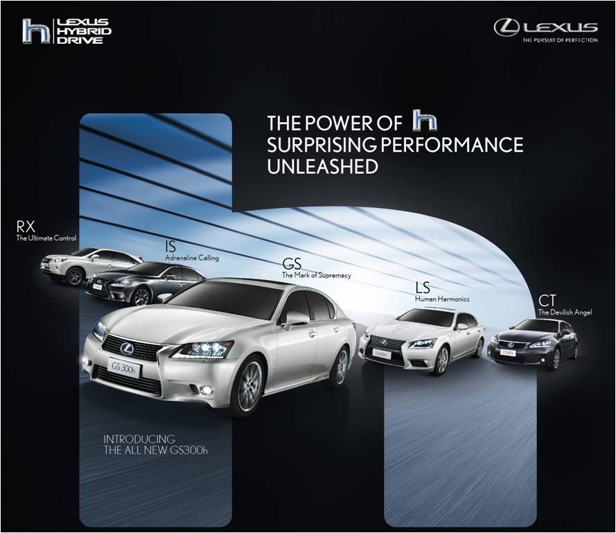 Lexus Hybrid Drive, Surprising Performance Unleashed