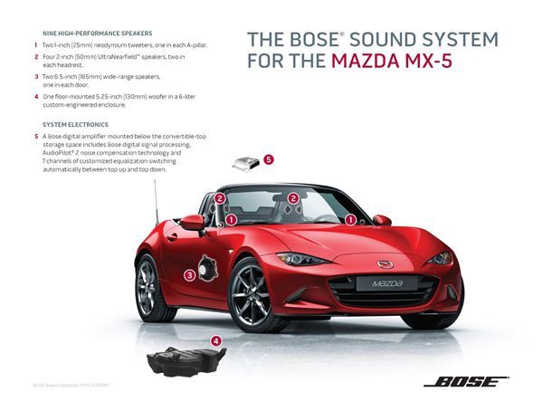 Mazda โชว์เทคโนโลยีเครื่องเสียง Bose ในรถ 2016 MX-5
