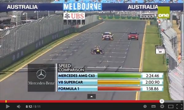 ใครชนะ!? เมื่อ Mercedes-Benz C63 AMG, V8 Supercar และ Red Bull F1 ฟัดกันในสนามแข่ง