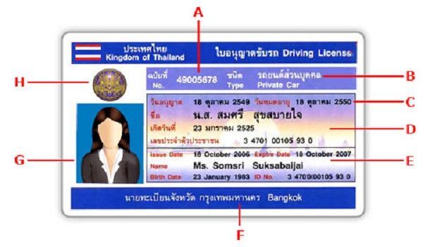 ผู้ขอใบอนุญาตขับขี่เตรียมควักกระเป๋าจ่ายเพิ่ม หลังครม.รับทราบปรับกฎกระทรวง