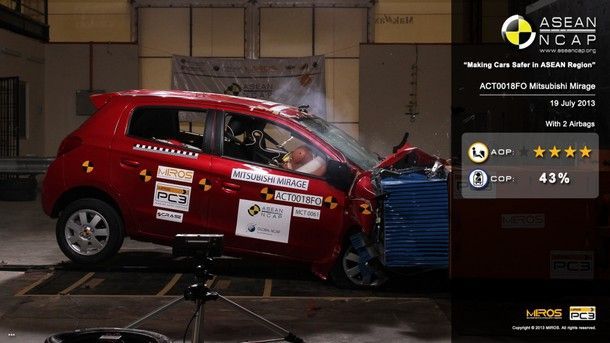 Mitsubishi Mirage คว้ารางวัล “ASEAN NCAP Grand Prix Awards 2014