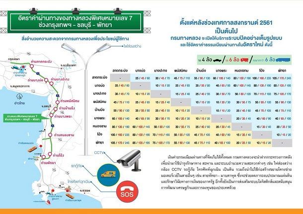 เลิกฟรี!!! มอเตอร์เวย์กรุงเทพ-พัทยา คนใช้เตรียมควักกระเป๋าจ่ายค่าผ่านทางวันที่ 19 เม.ย.นี้
