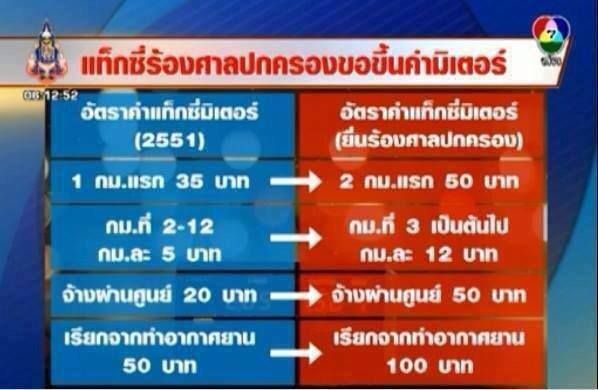 Taxi ร้องขอเริ่มต้น 50 บาท เหมาะสมไม่เหมาะสม?
