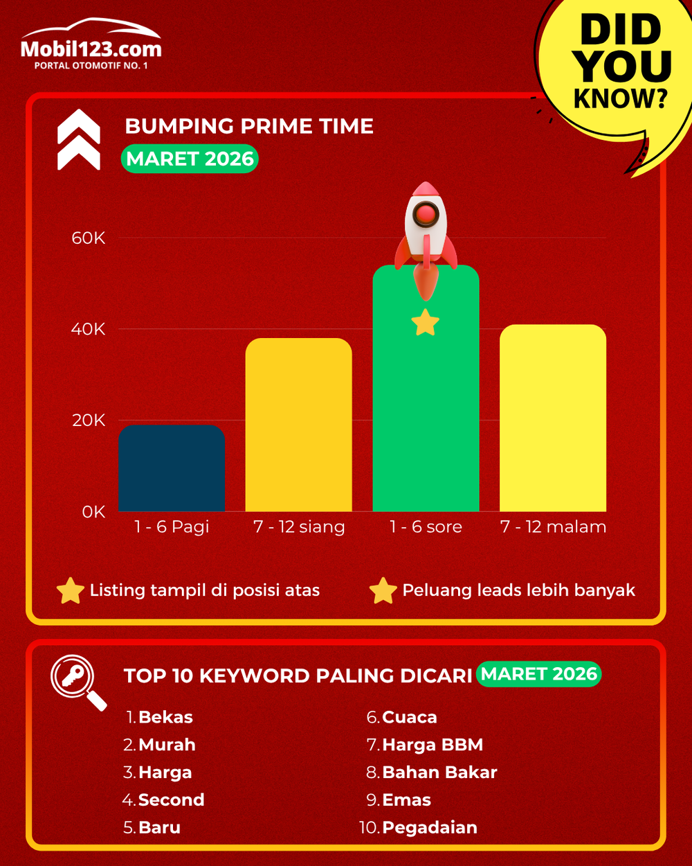 kata kunci pencarian mobil bekas