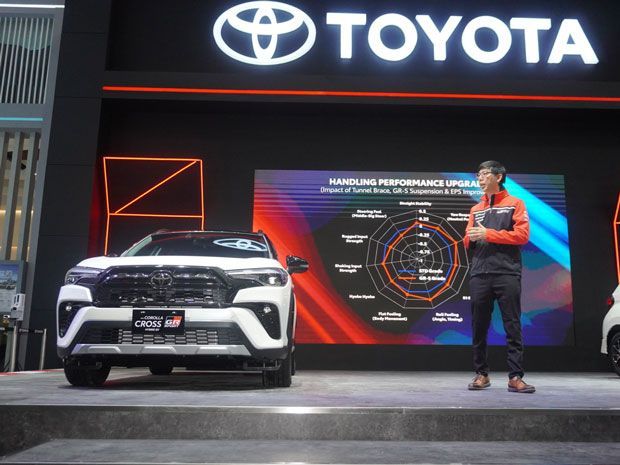 Penjualan Mobil Hybrid Phev Dan Mobil Listrik Masih Sedikit Banget