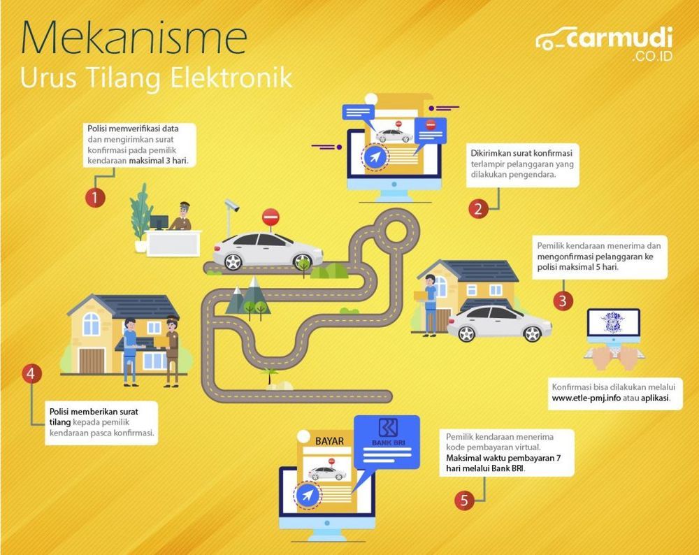 mekanisme denda tilang carmudi