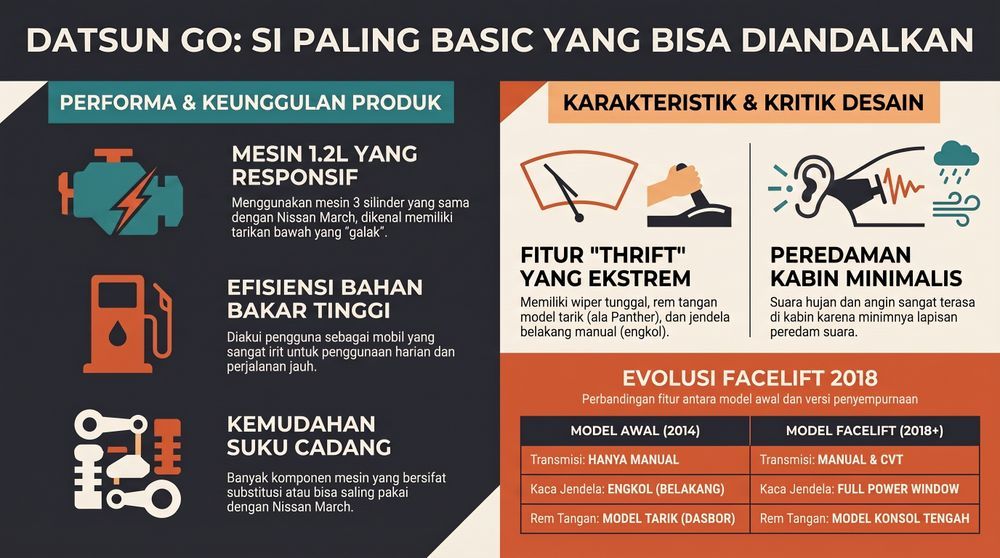 infografis datsun go bekas spesifikasi dan performa