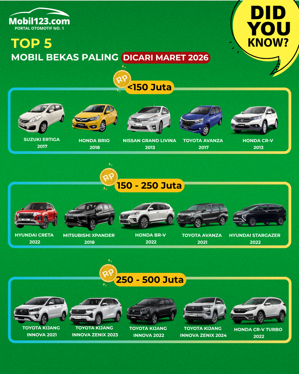 Rekomendasi mobil keluarga berdasarkan tren mobil bekas