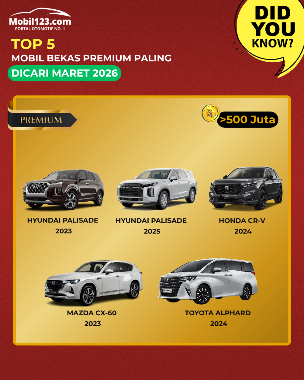 Mobil Premium di Atas 500 Juta Berdasarkan Tren Mobil Bekas