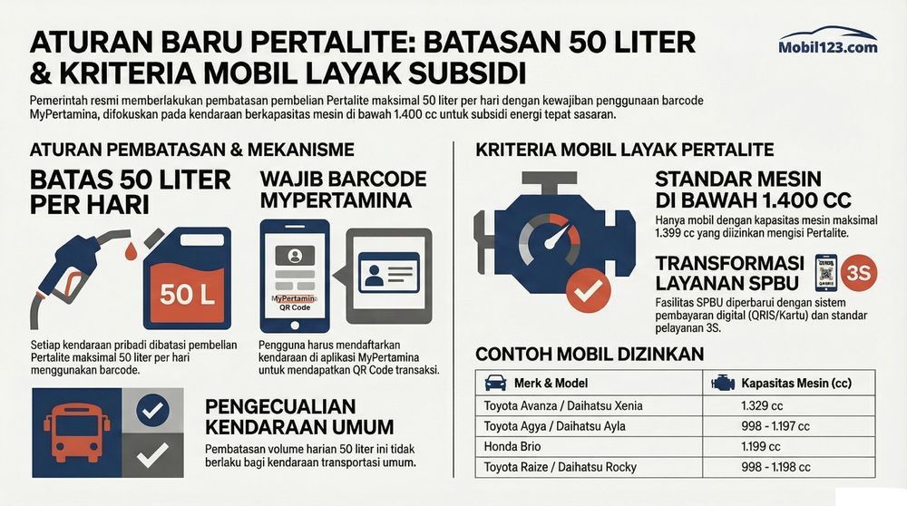 aturan pembatasan beli bbm 50 liter mypertamina