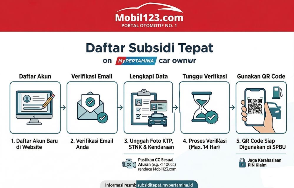 mypertamina daftar subsidi bbm