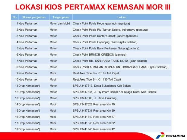 Lokasi Penjualan Pertamax Kemasan