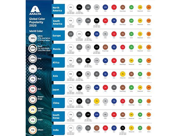 Warna Mobil Paling Favorit 2020, Anda Sudah Bisa Tebak Hasilnya