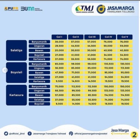 Detail Tarif Tol Semarang Solo