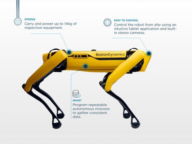 robot Spot Hyundai buatan Boston Dynamics