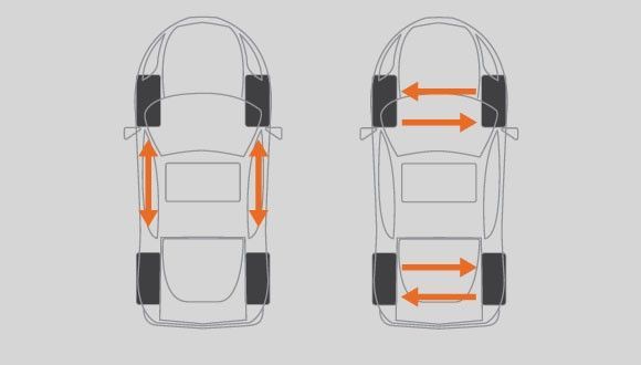 Rotasi Ban Rwd Tips dan Cara Merotasi Ban agar Tetap Awet - Panduan Pembeli | Mobil123