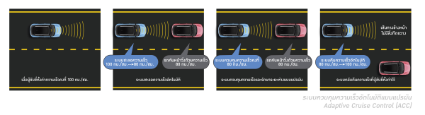 Adaptive Cruise Control