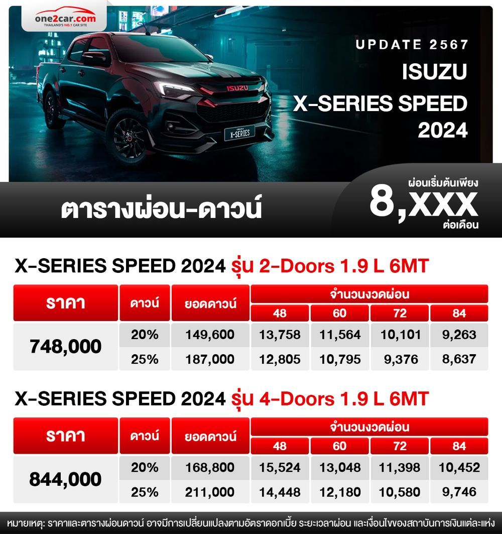 ตารางผ่อน ISUZU X-SERIES SPEED 2024 เริ่มต้น 8,XXX บาท