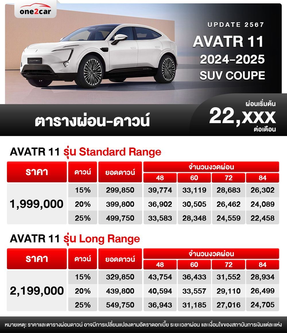 ตารางผ่อน AVATR 11 2024-2025 เอสยูวีคูเป้ไฟฟ้า