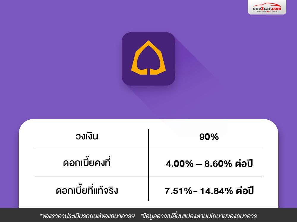 สินเชื่อ ไฟแนนซ์ ดอกเบี้ยรถมือสอง ไทยพาณิชย์ scb