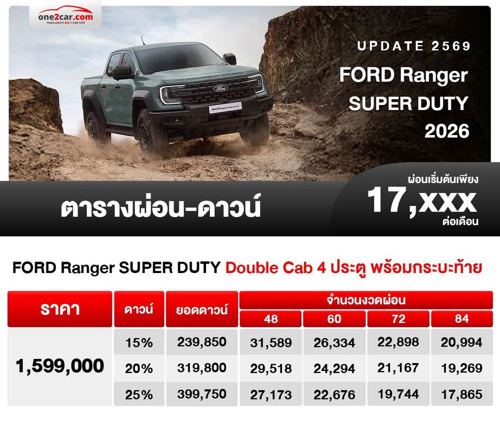 ตารางผ่อน FORD Ranger SUPER DUTY 2026 เริ่มต้น 17,xxx บาท