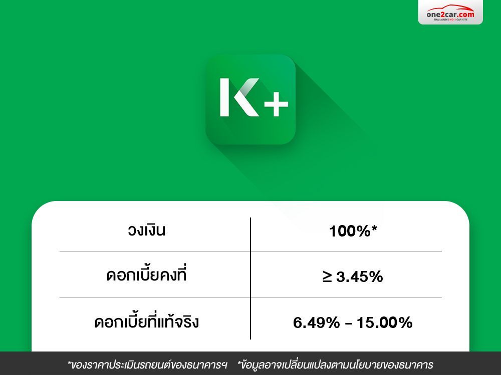สินเชื่อ ไฟแนนซ์ ดอกเบี้ยรถมือสอง กสิกร kleasing