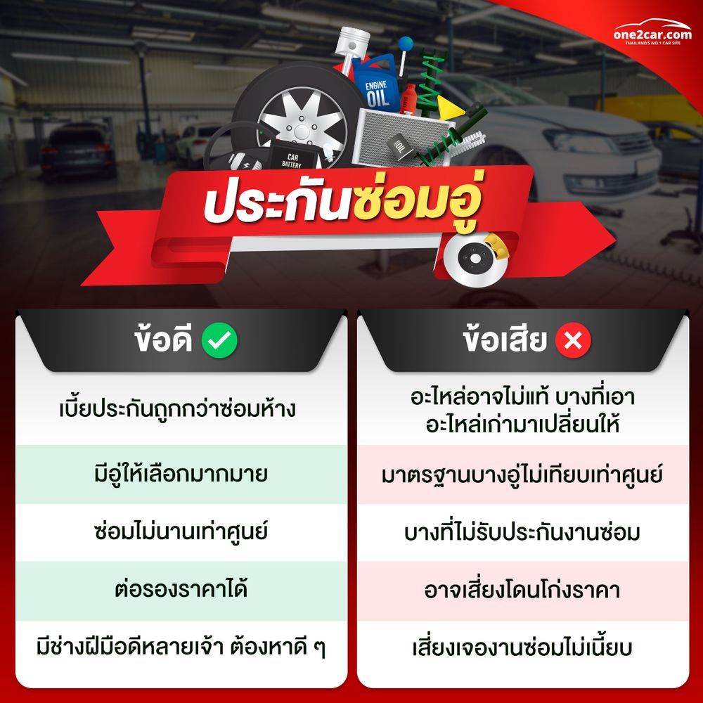 ประกันซ่อมอู่ ดีไหม ข้อดี ข้อเสีย