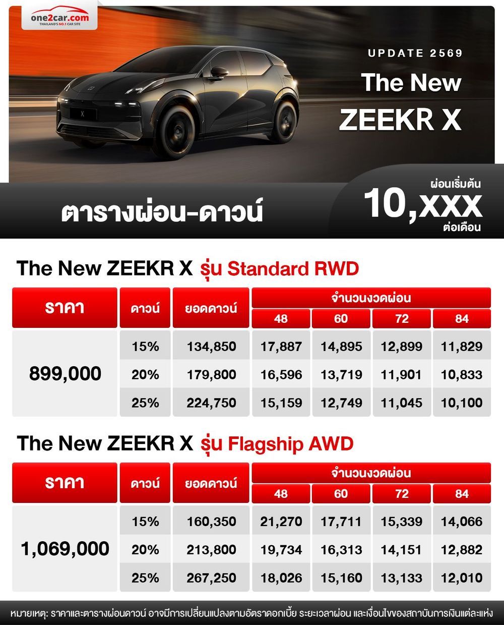 ตารางผ่อน ZEEKR X 2026 ใหม่ล่าสุด อย่างเป็นทางการ