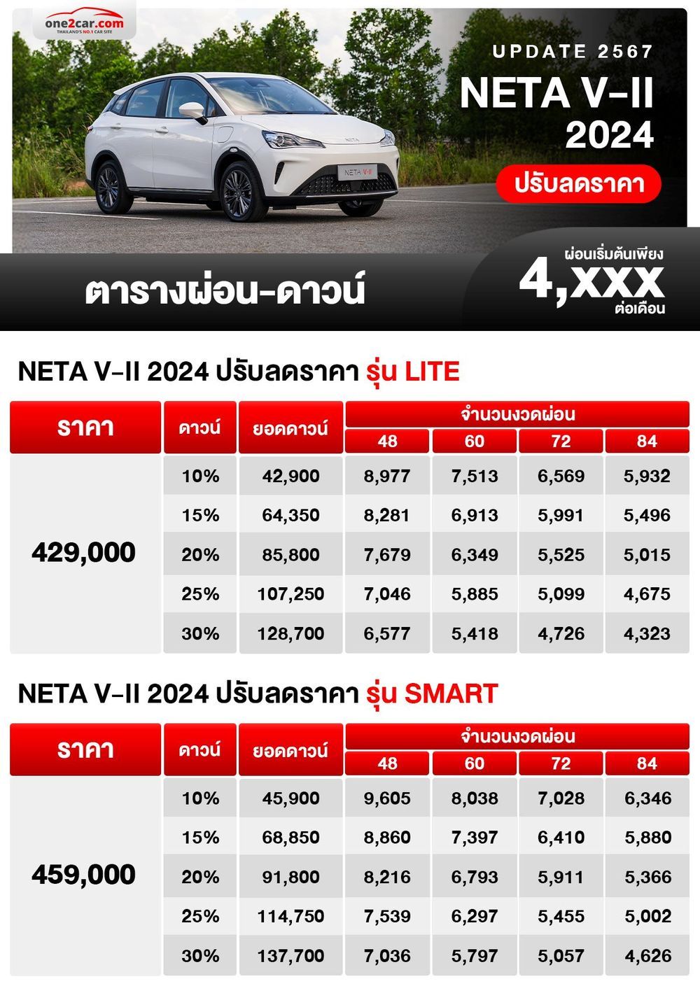 ตารางผ่อน NETA V-II 2024 ลดราคา