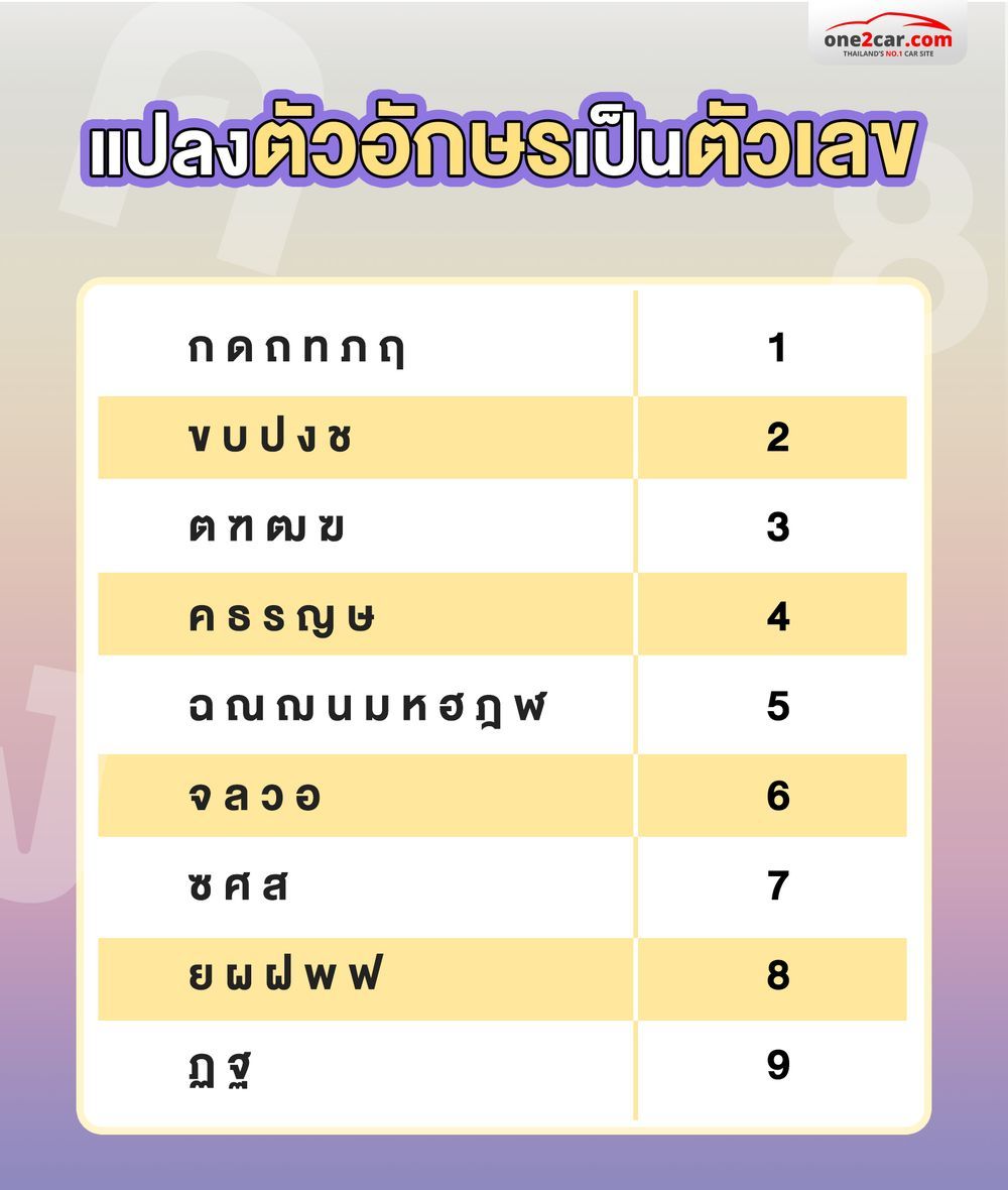 การแปลงหมวดอักษร ทะเบียนรถตัวอักษร ก-ฮ เป็นตัวเลข