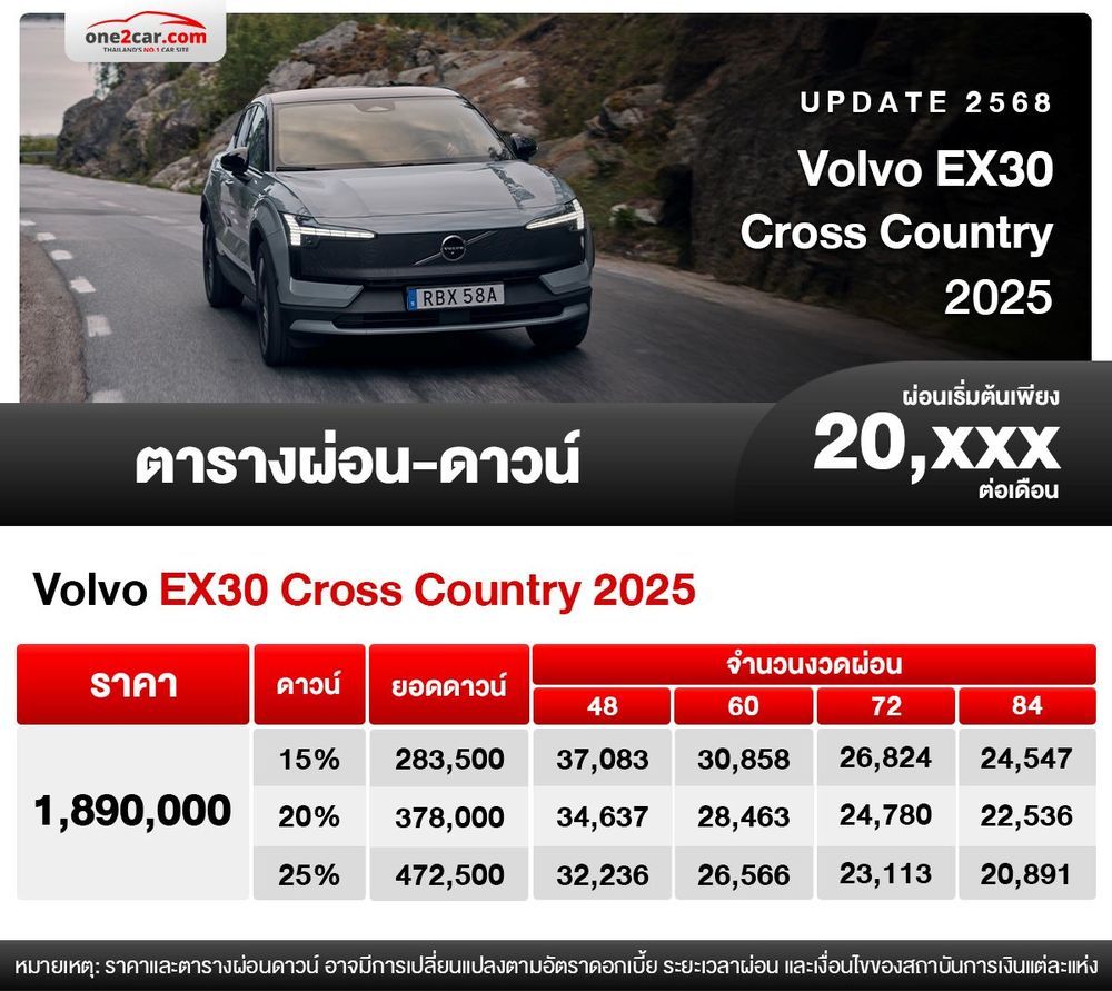 ตารางผ่อน Volvo EX30 Cross Country 2025 o2c