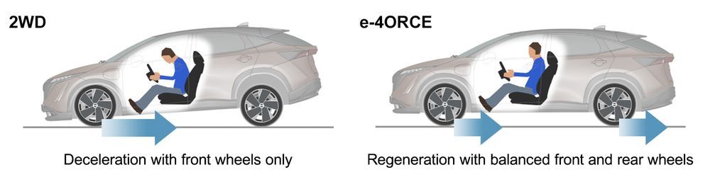 เทคโนโลยี e-4ORCE ช่วยเรื่องอะไรบ้าง