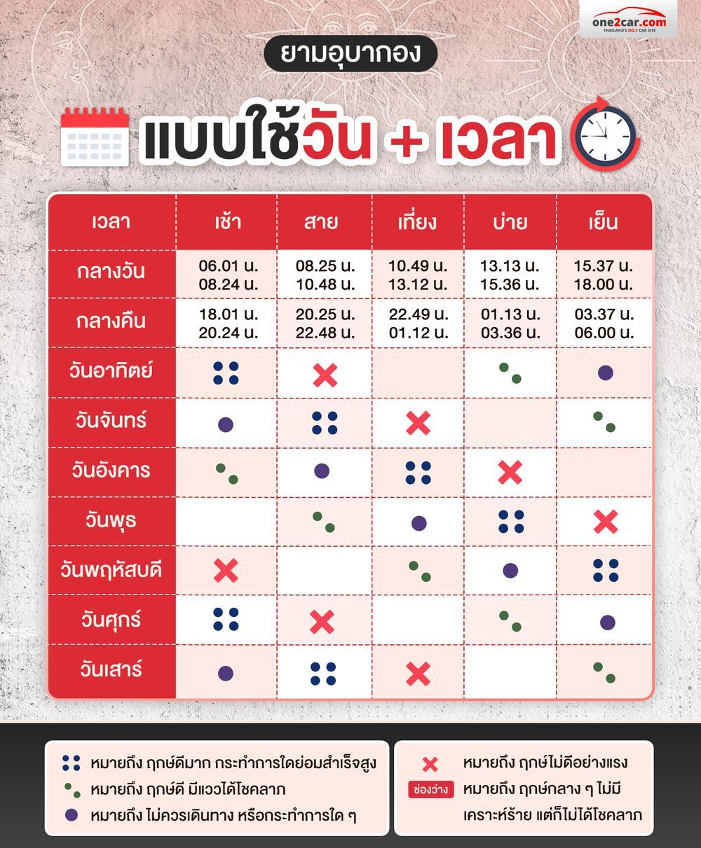 ยามอุบากอง ใช้วัน เวลา