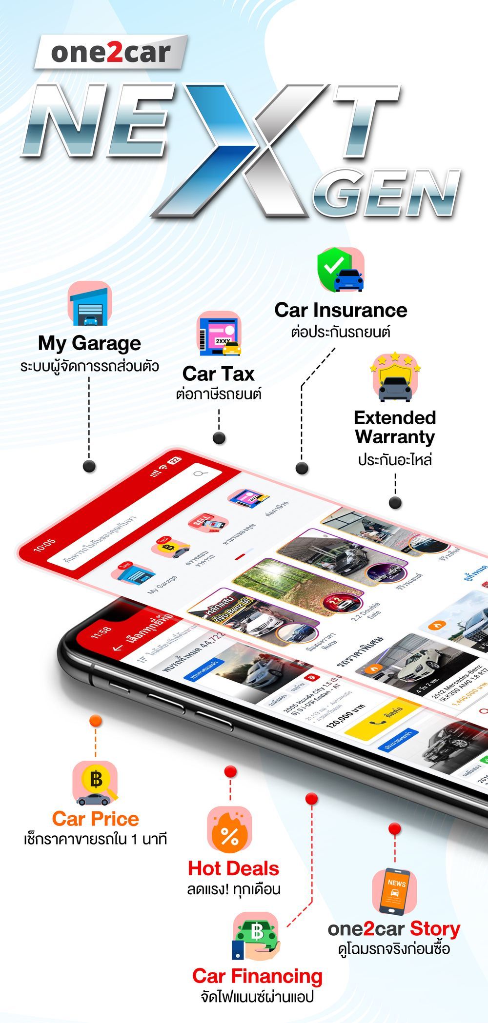 One Two Car รถมือสองราคาไม่เกิน 200,000 บาท ซื้อขายรถยนต์ราคาถูก | one2car