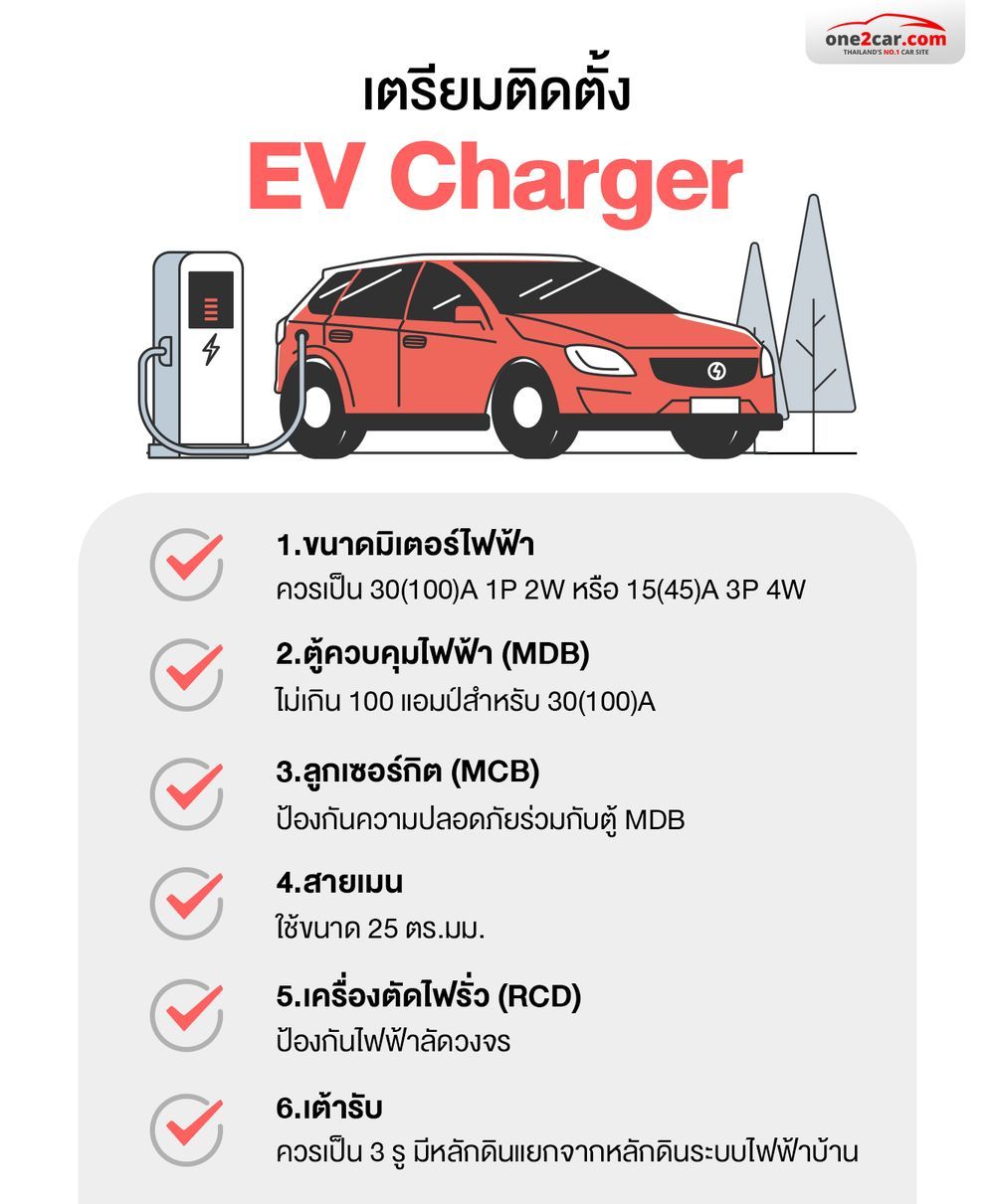 ติดตั้งที่ชาร์จรถไฟฟ้า EV Charger ที่บ้าน