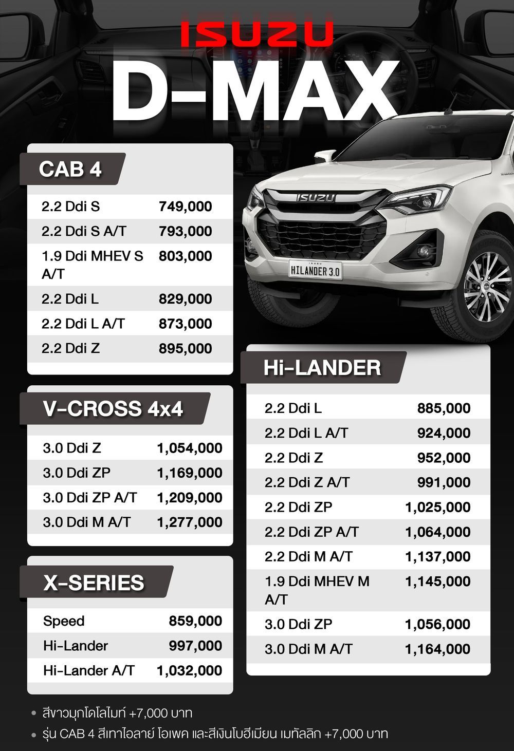 ราคารถกระบะอิซูซุ 4 ประตู