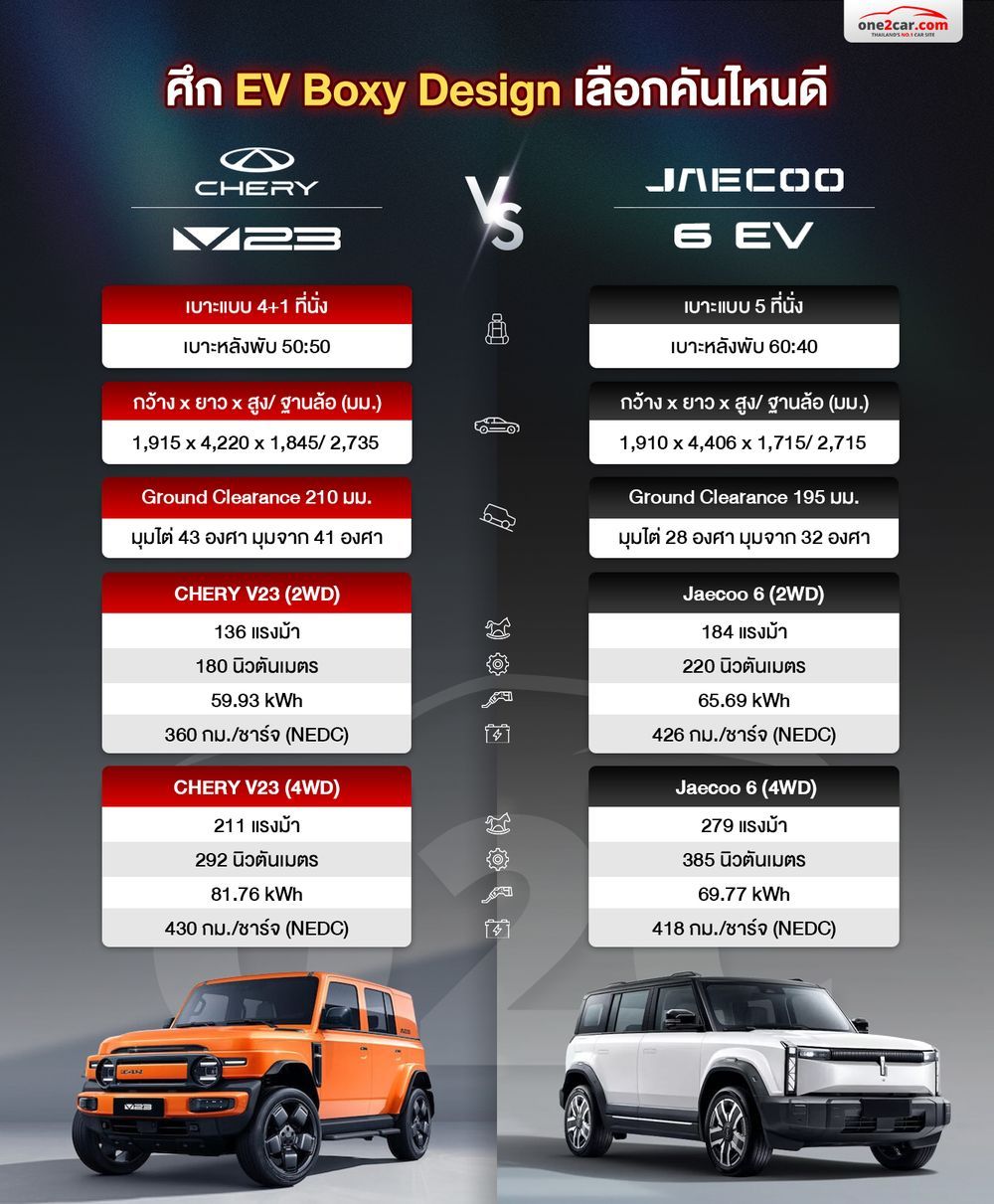 มิติตัวถังของ CHERY V23