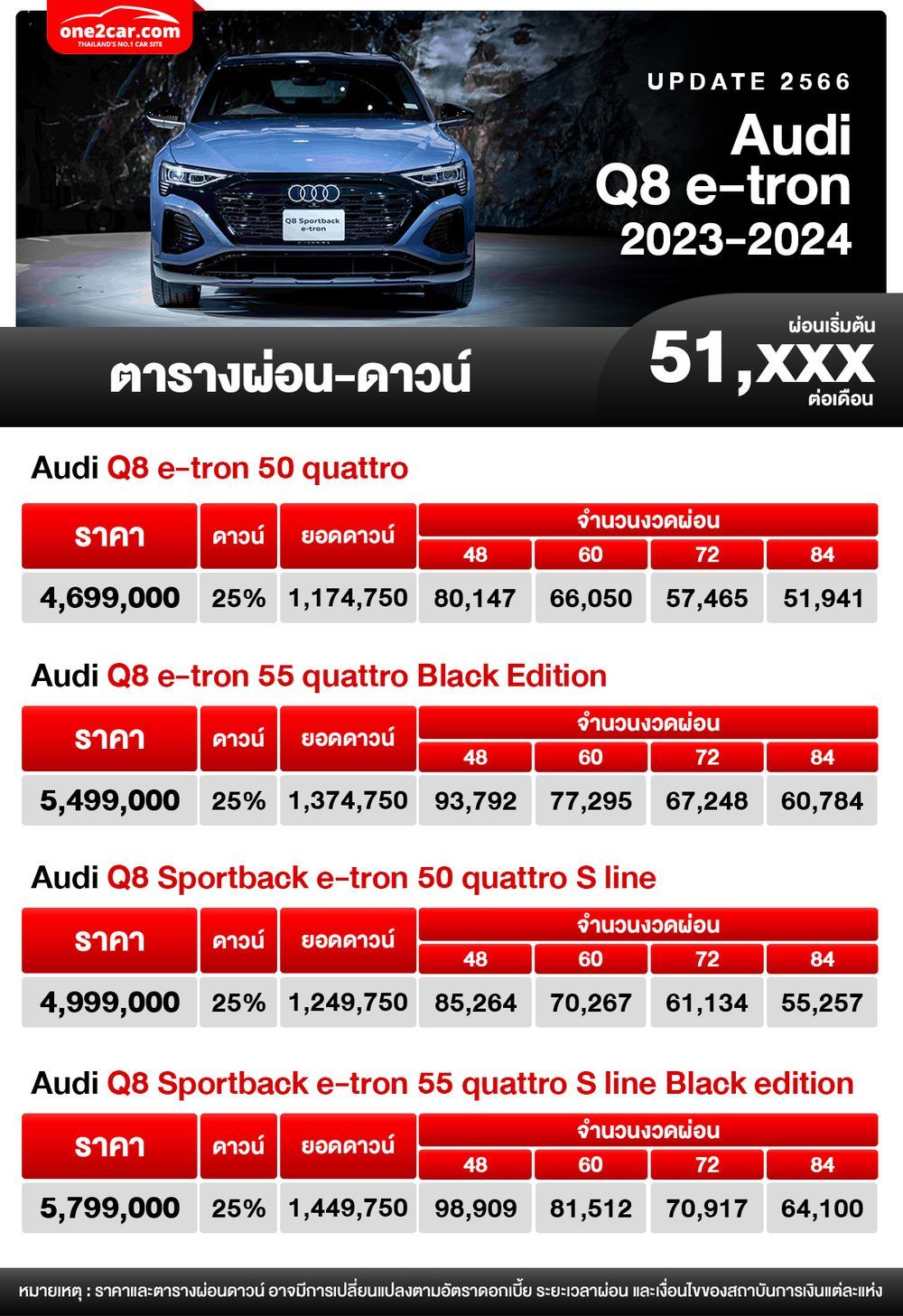 ตารางผ่อน AUDI Q8 e-tron