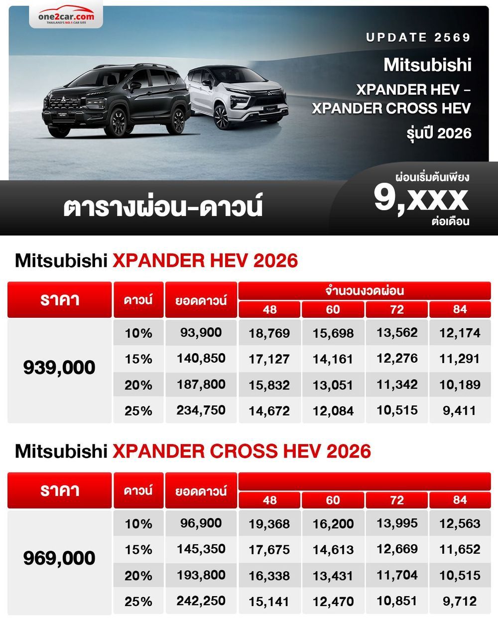 ตารางผ่อน Mitsubishi XPANDER HEV - XPANDER CROSS HEV ใหม่