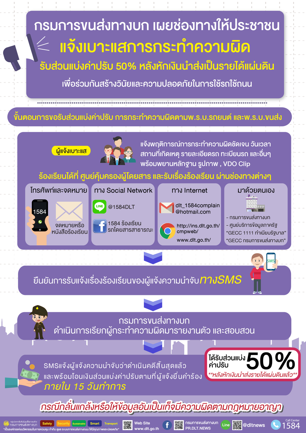 แจ้งรถผิดกฎหมายได้ที่ไหน