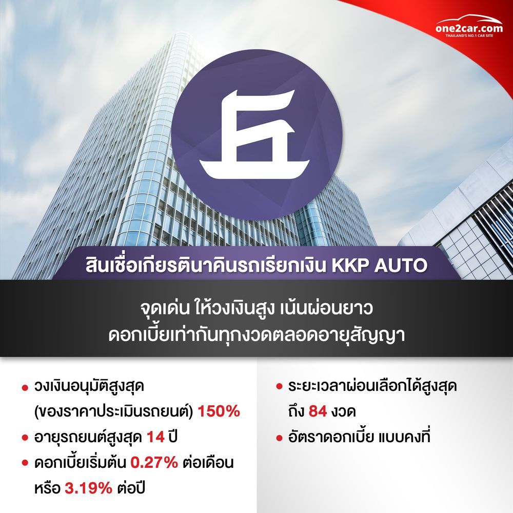 รีไฟแนนซ์รถยนต์ที่ไหนดี ดอกเบี้ยถูกสุด 2566 - เรื่องเด่น | One2Car