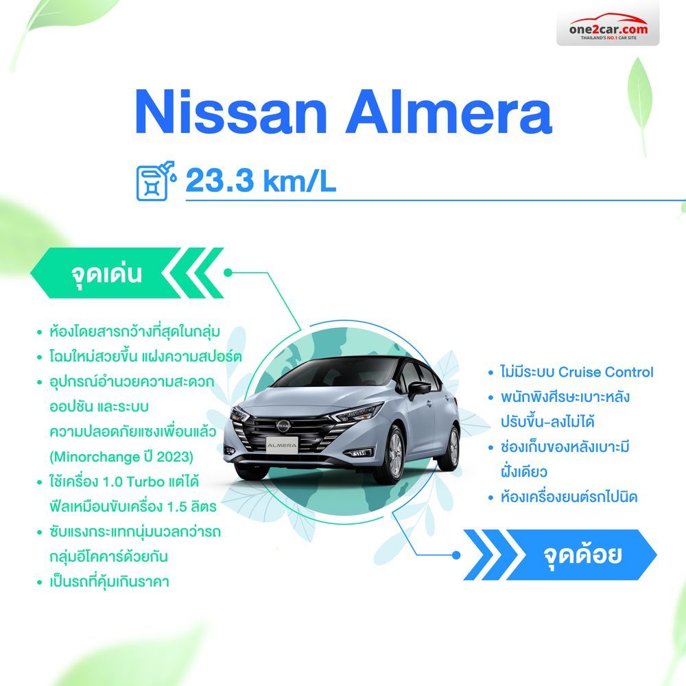 รถยนต์ Eco car Nissan มือสอง