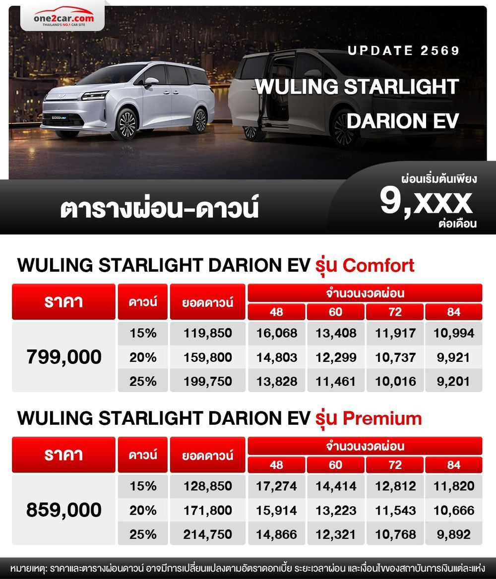 WULING STARLIGHT DARION EV ตารางผ่อนดาวน์ เริ่มต้น 9,xxx บาท