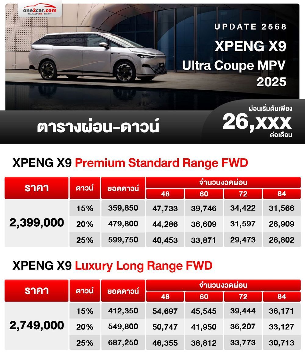 ตารางผ่อน XPENG X9 MPV 2025 รถตู้ไฟฟ้าทรงสปอร์ตอัจฉริยะ one2car